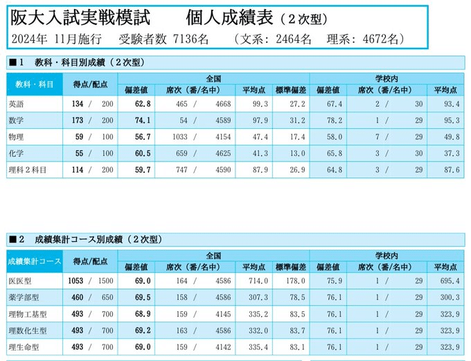 阪大現役合格者の勉強の軌跡 阪大現役合格者の勉強の軌跡