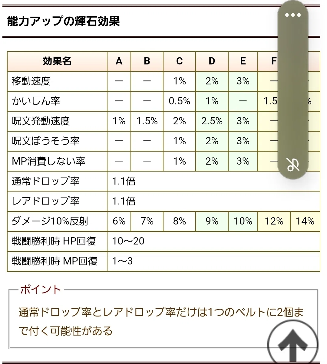 ドラクエ10戦神のベルト当たり効果の見分け方と厳選優先度！輝石比較と強化手順を徹底解説(02)