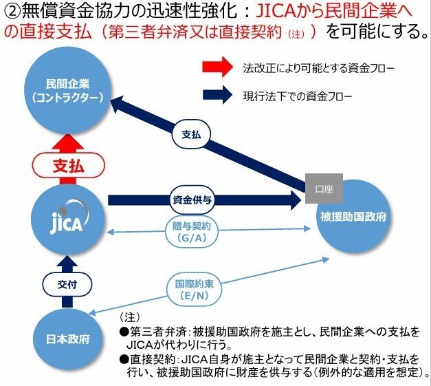 独立行政法人国際協力機構法の一部を改正する法律案」についての