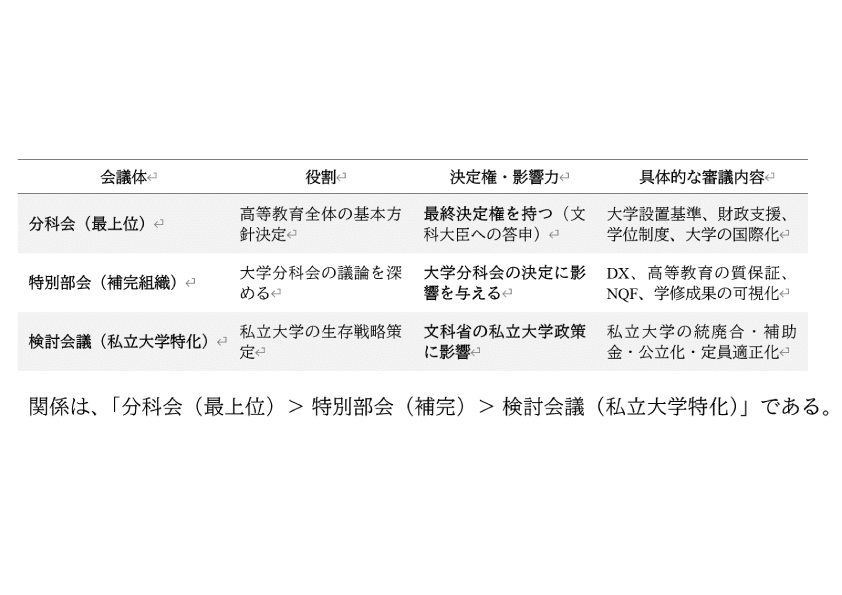 全国大学職員錄私立大学編 2005年 国立大学法人職員必携」（令和7年版）の発行について ｜ 国立大学協会