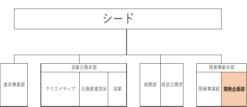 シード組織図
