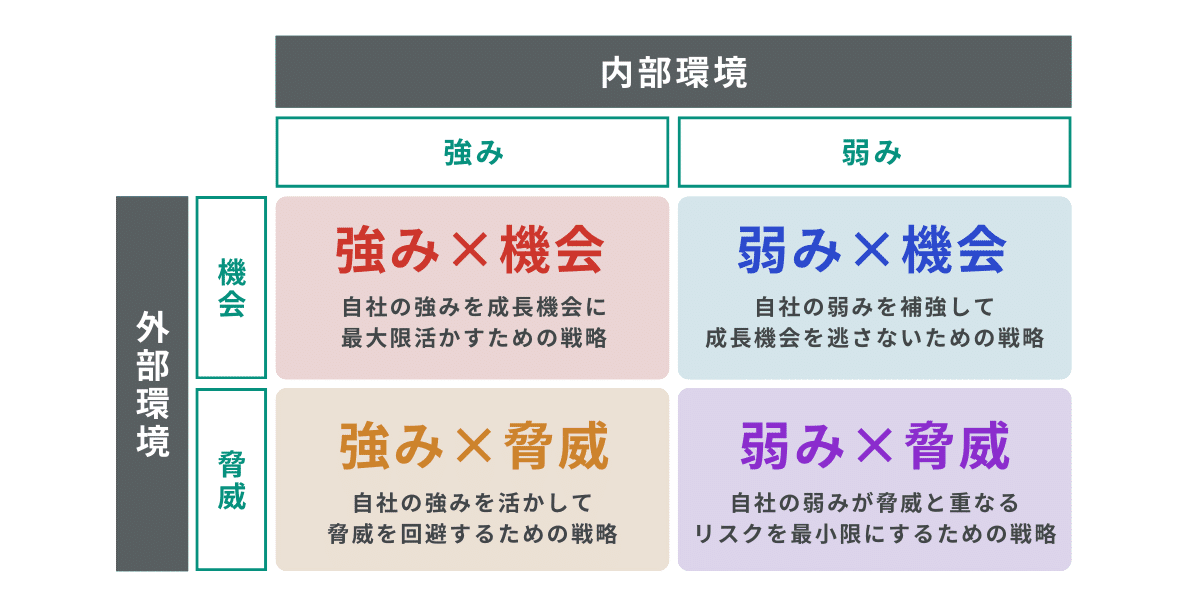 SEOT分析の図解
