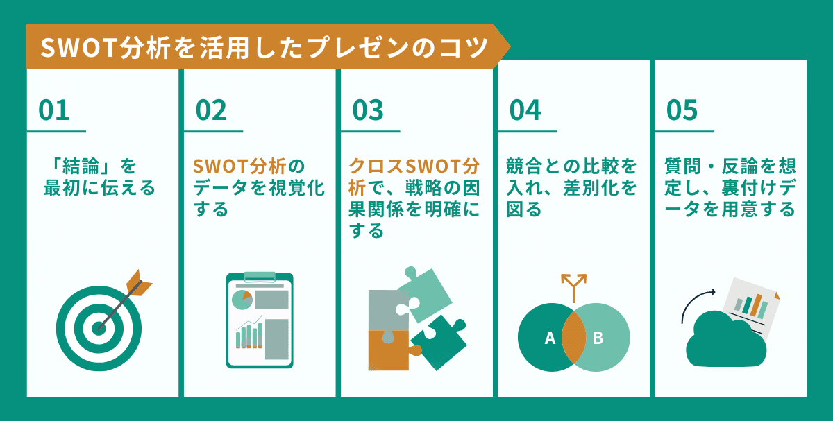 SWOT分析を活用したプレゼンのコツ