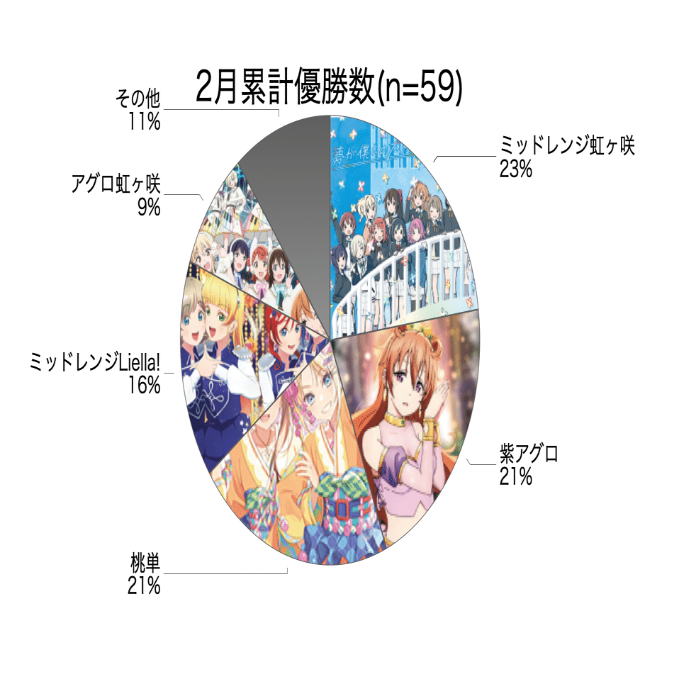 ラブカ】メタゲームリポート: 2025/02｜ミウミ@ラブカ