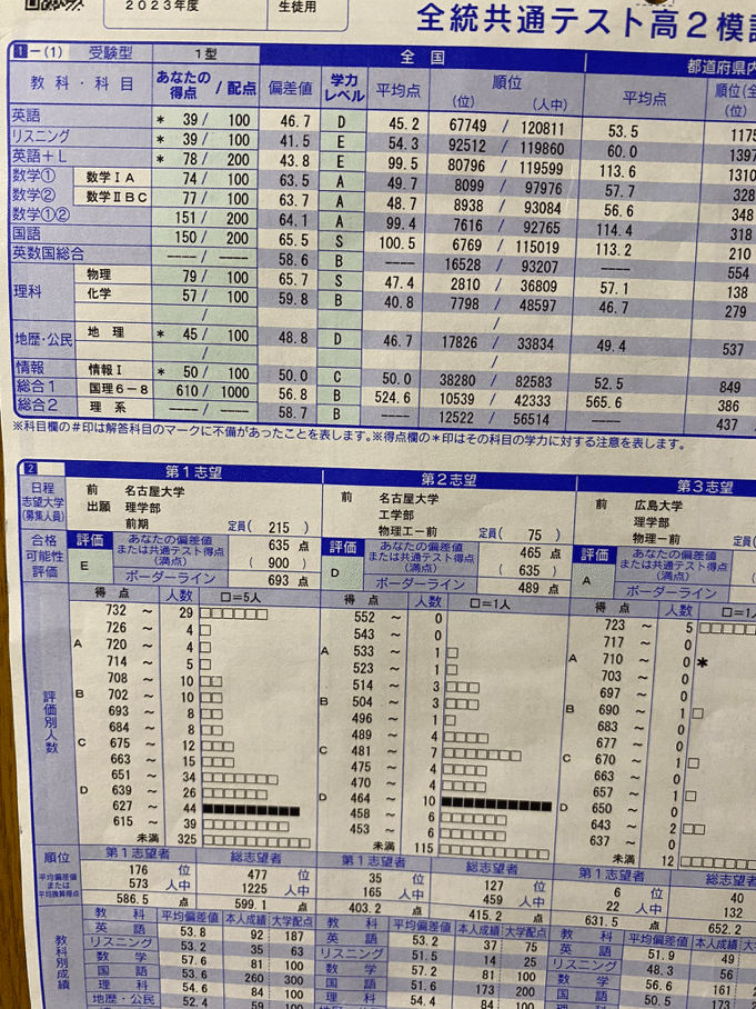 名古屋大学理学部合格体験記｜y1440asuda