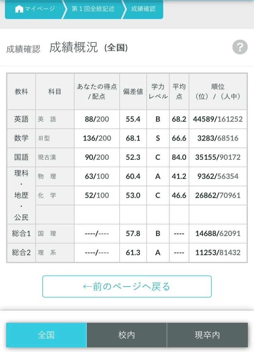 名古屋大学理学部合格体験記｜y1440asuda