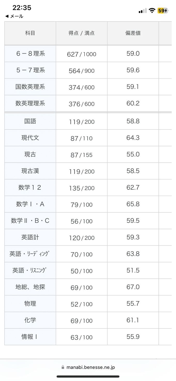 名古屋大学理学部合格体験記｜y1440asuda