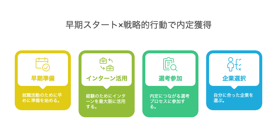 内定勝者 すごい就活術 面接編 2026年度版 (面接対策