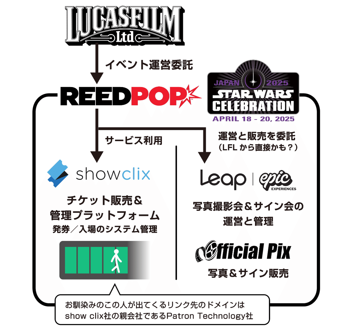 スター・ウォーズ セレブレーション ジャパン 2025に向けて スター・ウォーズ セレブレーション ジャパン 2025に向けて