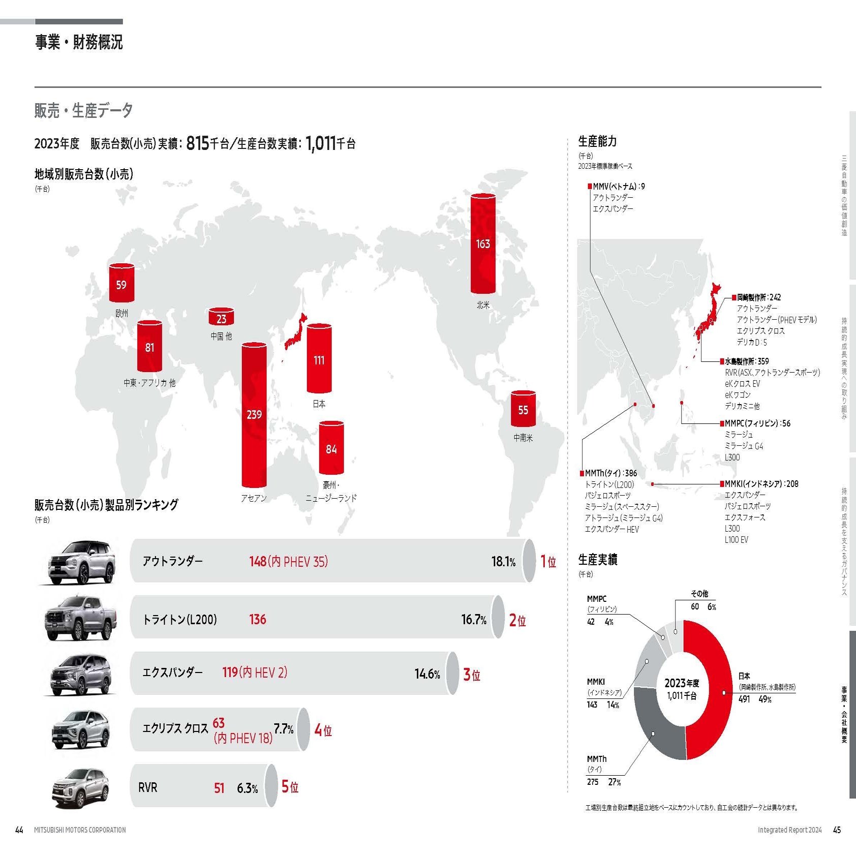 三菱自動車【7211】なぜホンダは三菱自動車を欲しがった？ホンハイへEV生産委託の理由とは｜妄想する決算