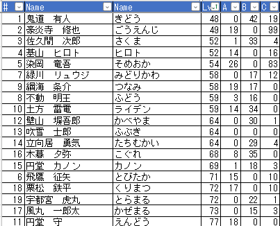 イナズマジャパン極限育成チャート紹介【イナズマイレブン3