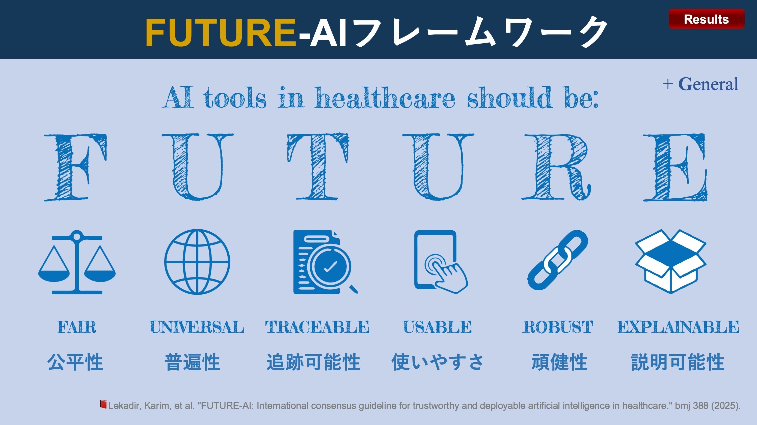 医療AIツールの開発ガイドライン。FUTURE-AIフレームワーク
