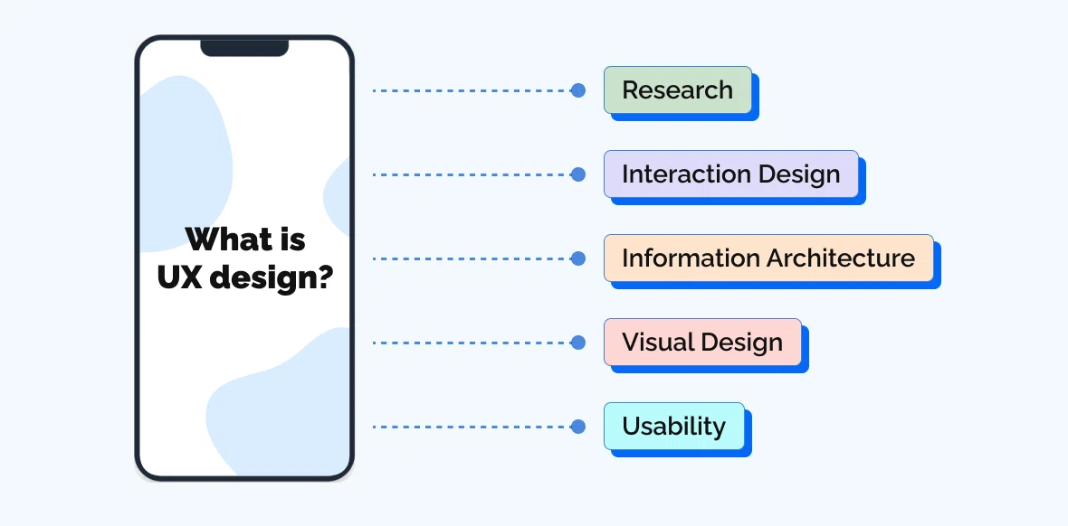 What is Good UX? Things More Important Than Appearance｜さかい わかな | UXデザイナー