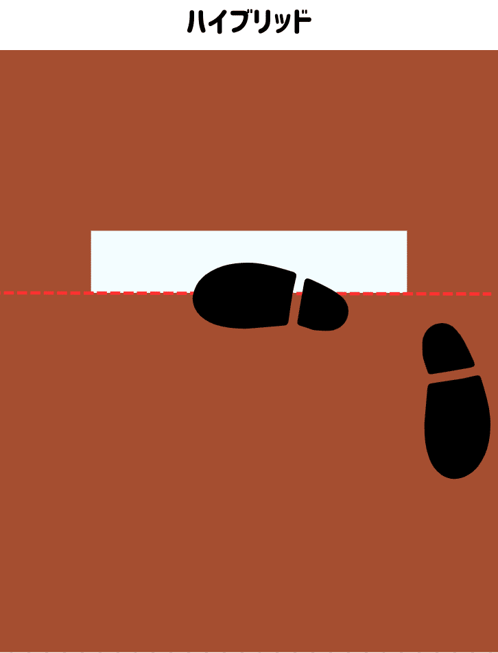 ハイブリッドポジションの図