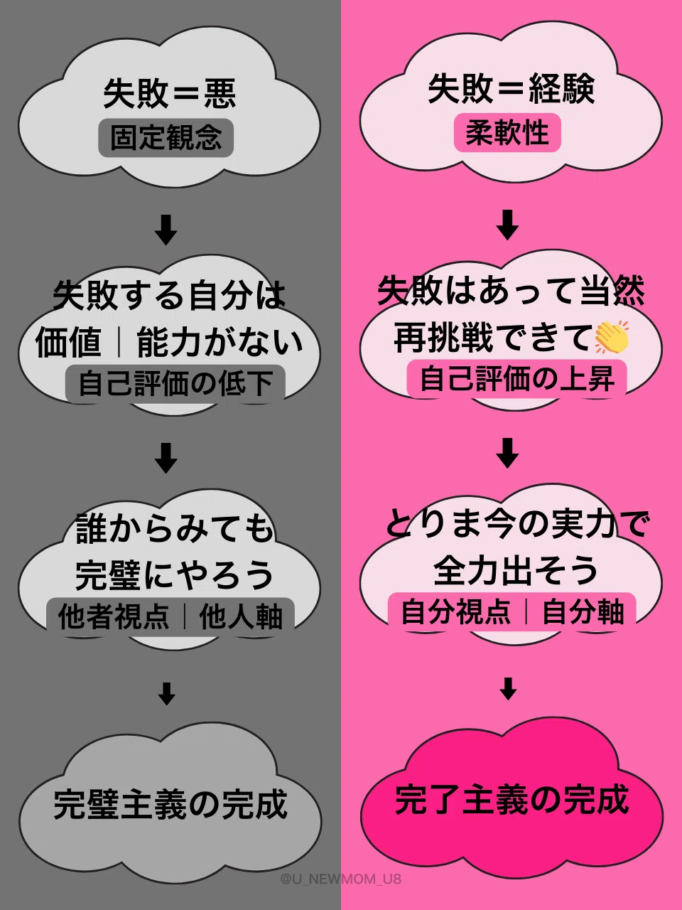 【今すぐできる！】完璧主義の手放し方｜U
