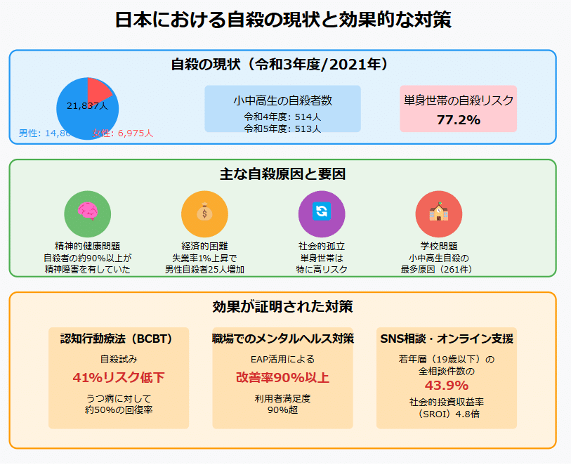 自殺リスクの理解と対応 Amazon.co.jp: 自殺リスクの理解と対応―「死にたい」気持にどう