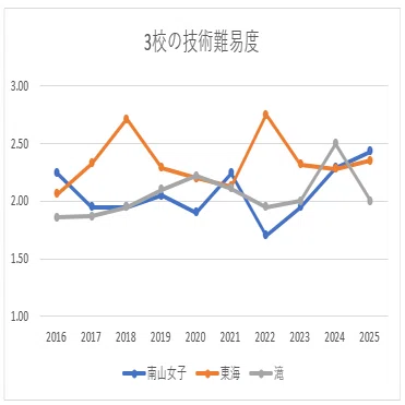 南山女子　志望校対策冊子　算数まとめ　南女　3点まとめ 南山女子 志望校対策冊子 算数まとめ 南女 3点まとめ 2025年 南山中