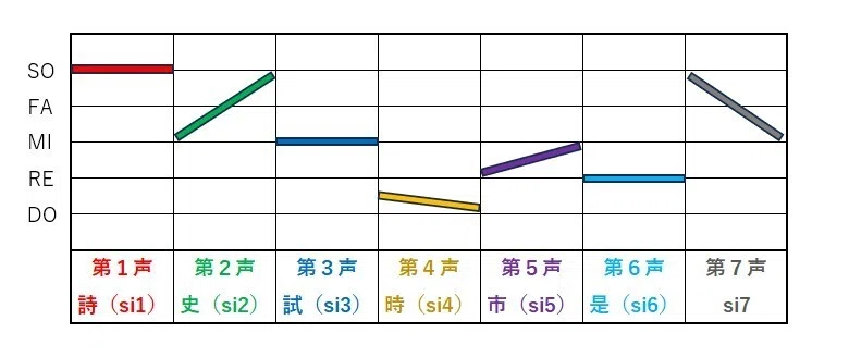 1 広東語について|ましゅー