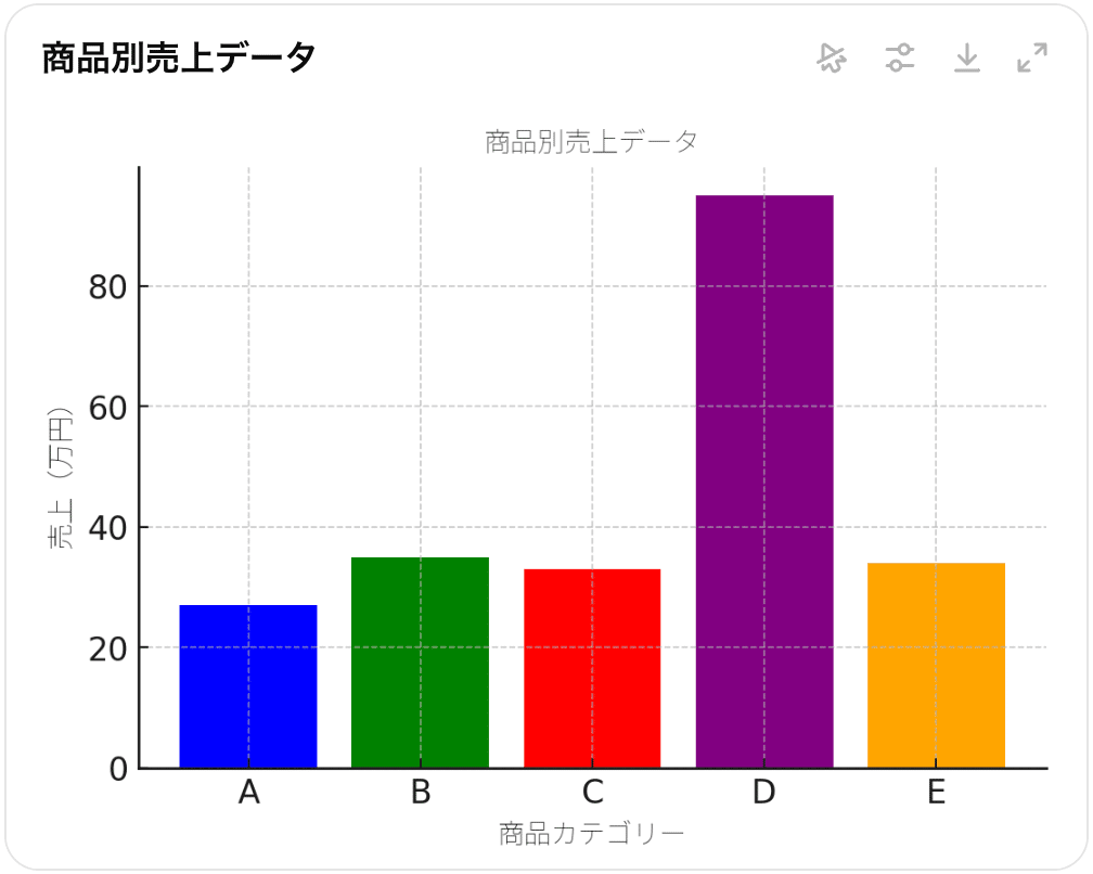 グラフを自動生成！文字化けゼロで作るChatGPT活用術｜株式会社