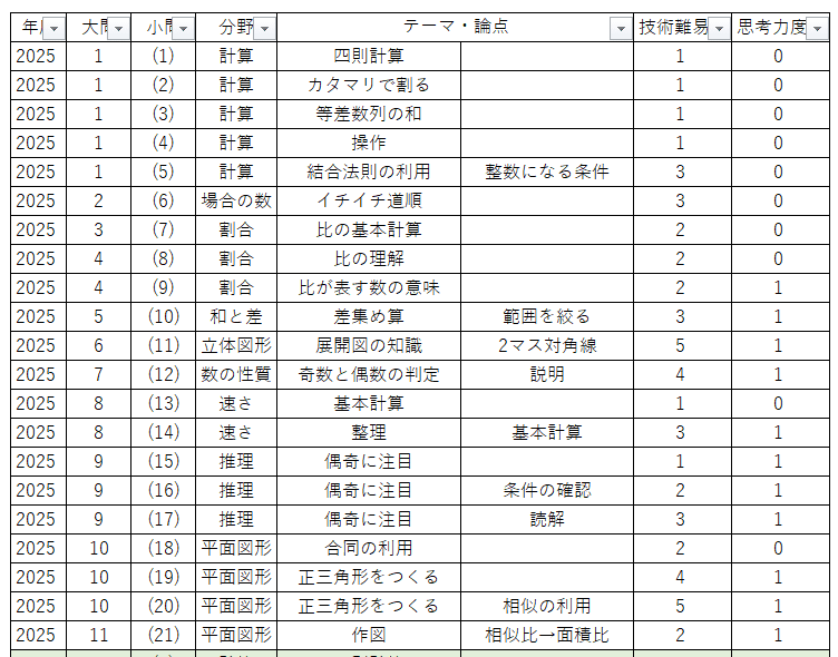 南山女子　志望校対策冊子　算数まとめ　南女　3点まとめ 南山女子 算数10年分の問題分析と対策｜うえたけ