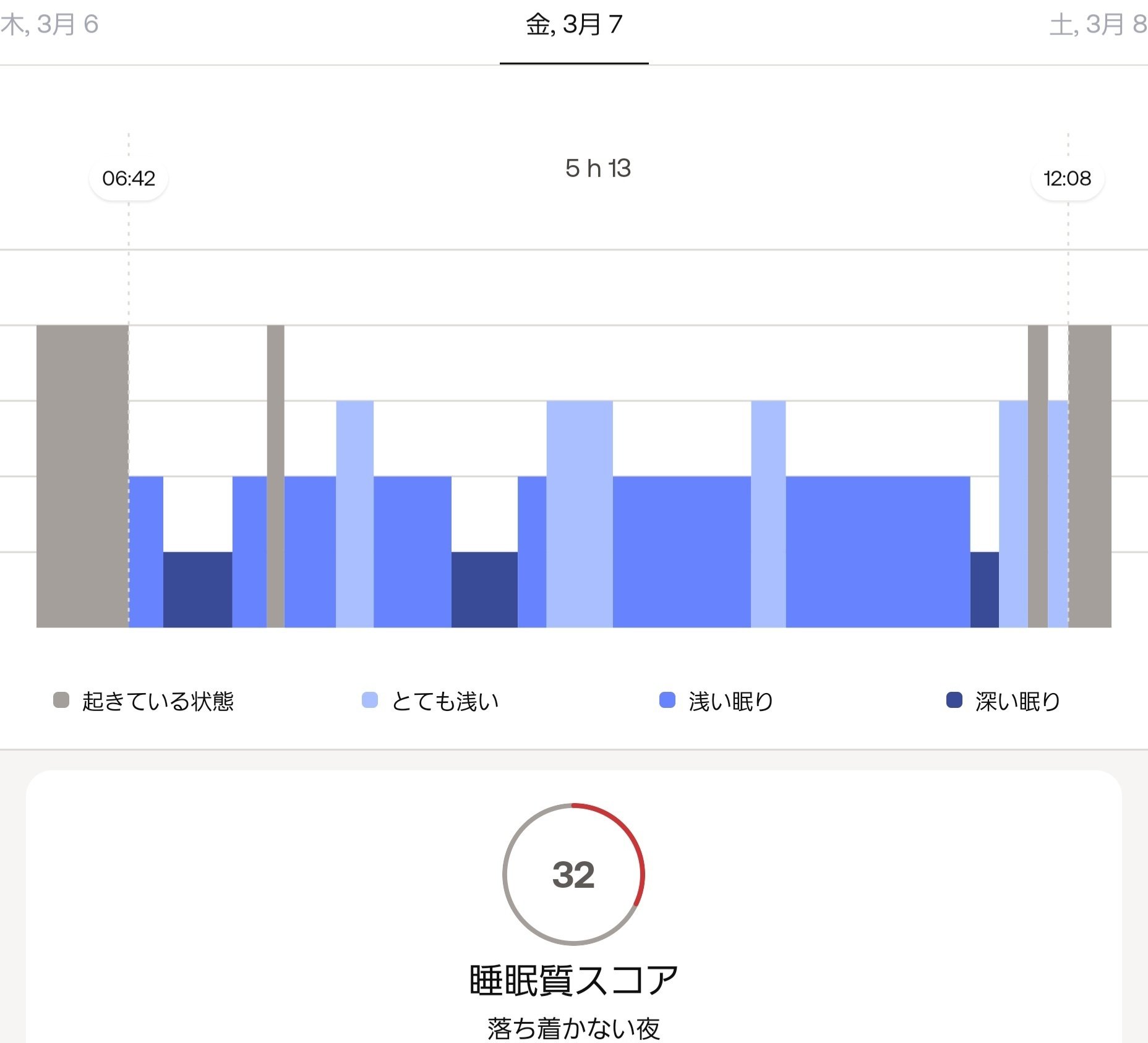 Withings ウィジングズ Sleep 睡眠サイクル分析#z22 10％OFFクーポン対象】Withings ウィジングズ Sleep 睡眠