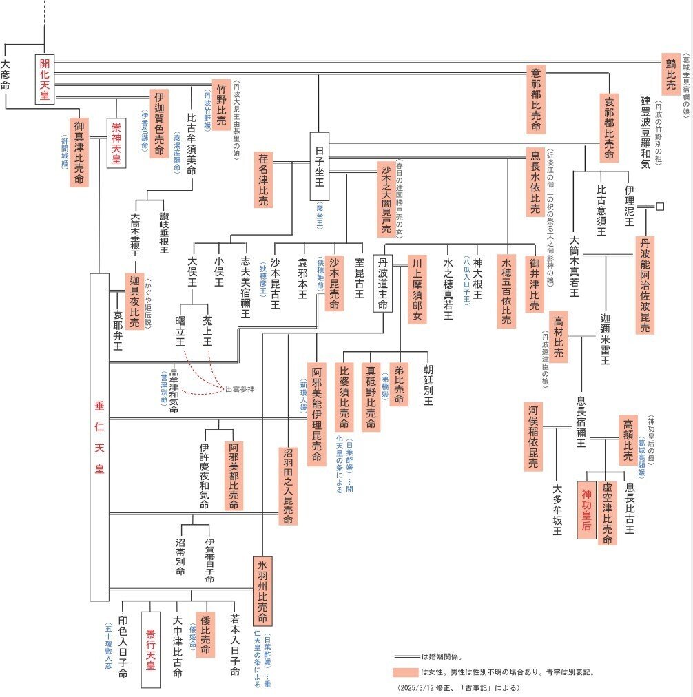 品牟都和気命の快癒｜Easilee