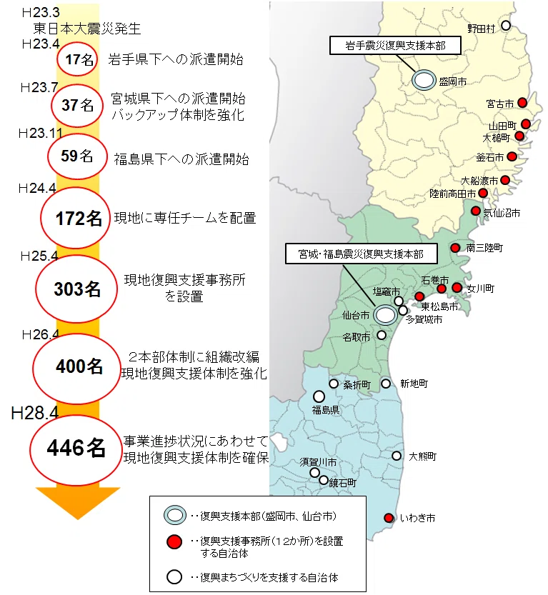 東日本大震災から学ぶ都市防災と復興〜国内外に講演したポイント