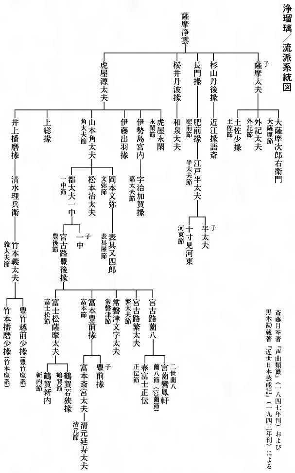 浄瑠璃と富本節の馬面豊前|レコの館(やかた) 浄瑠璃と富本節の馬面豊前|レコの館(やかた)