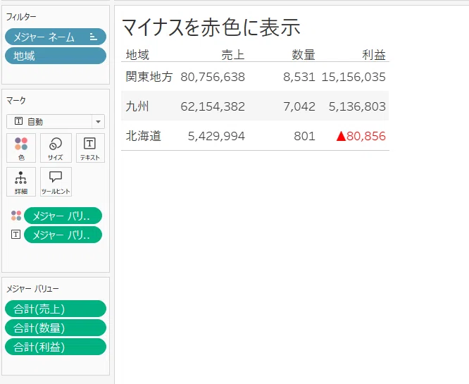 Tableauで「マイナス数値に△を付け、赤色で表示」する方法｜（株