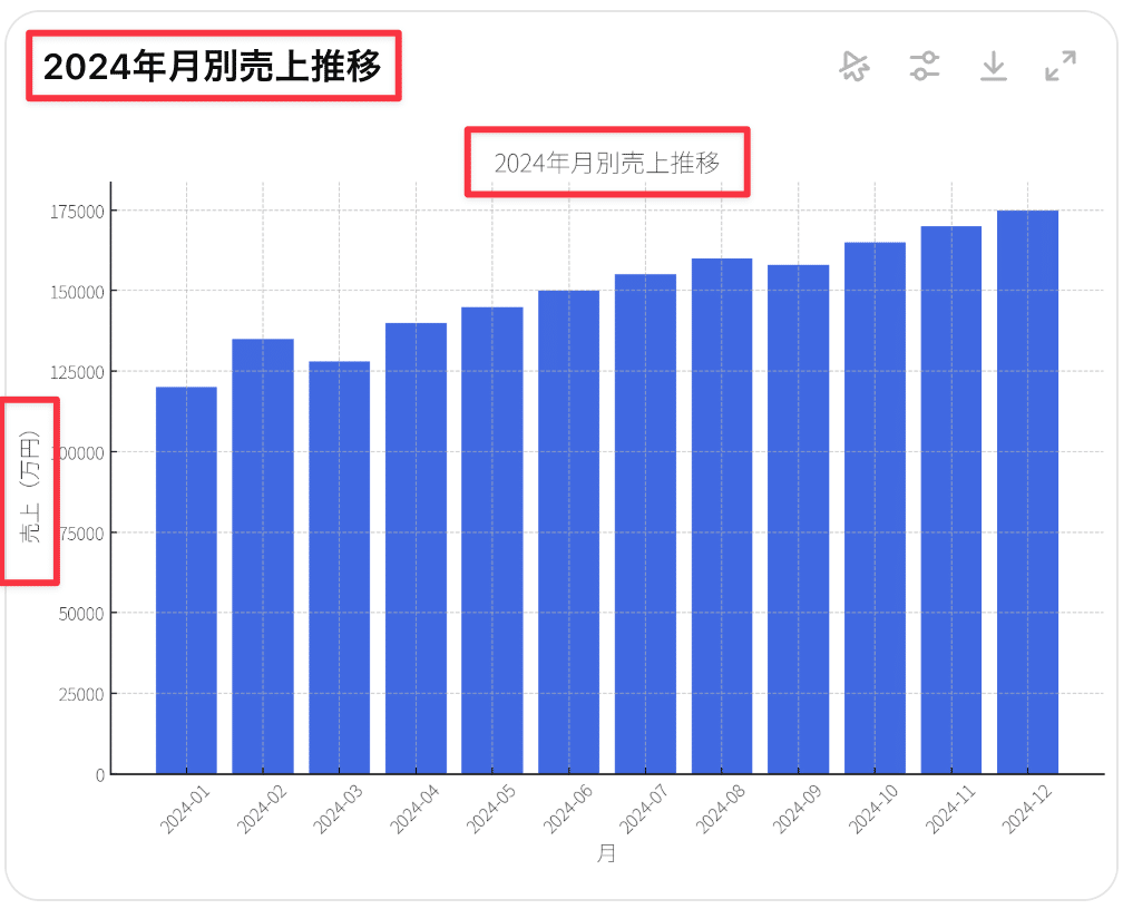 KODENSHA ORIGINAL SOFT グラフ-98 多機能自動グラフ作成 KODENSHA