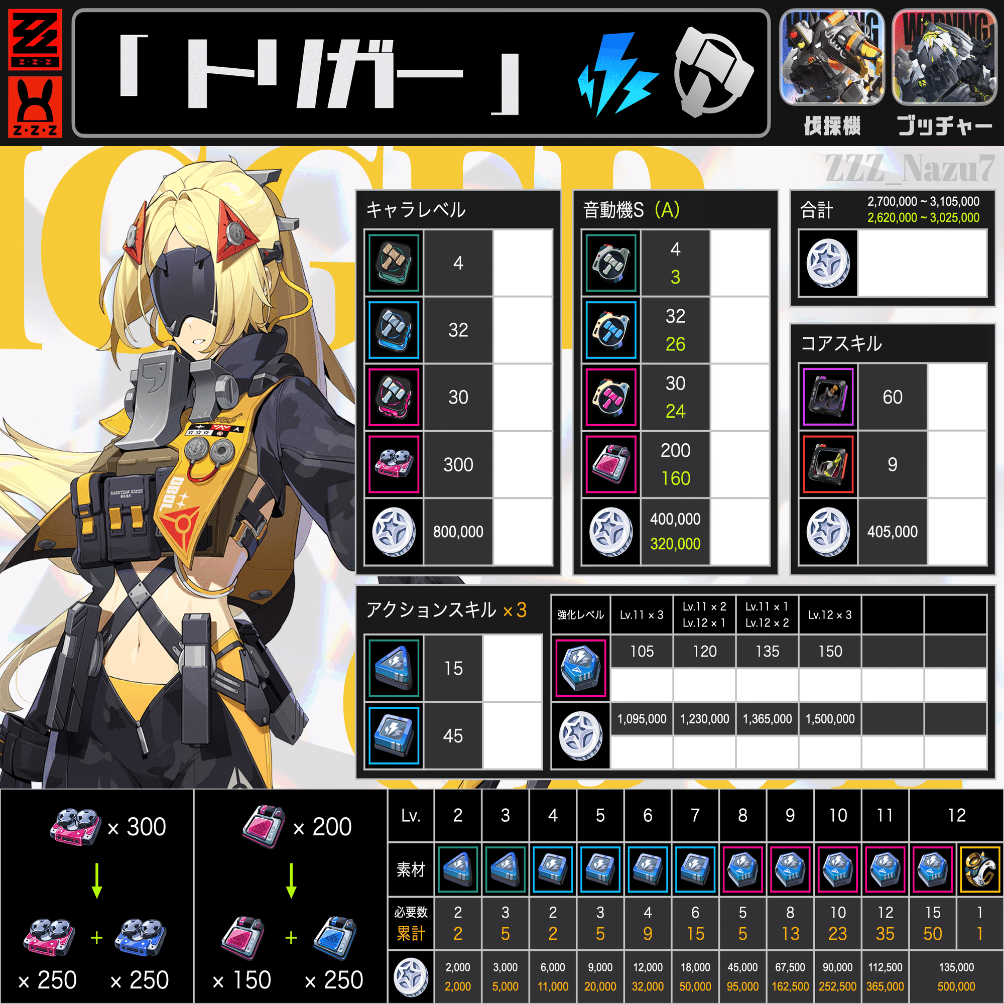 SKILL GALLERY スキルギャラリィ ゼンゼロ】トリガーの育成素材まとめ（コアスキル判明）｜なずな畑