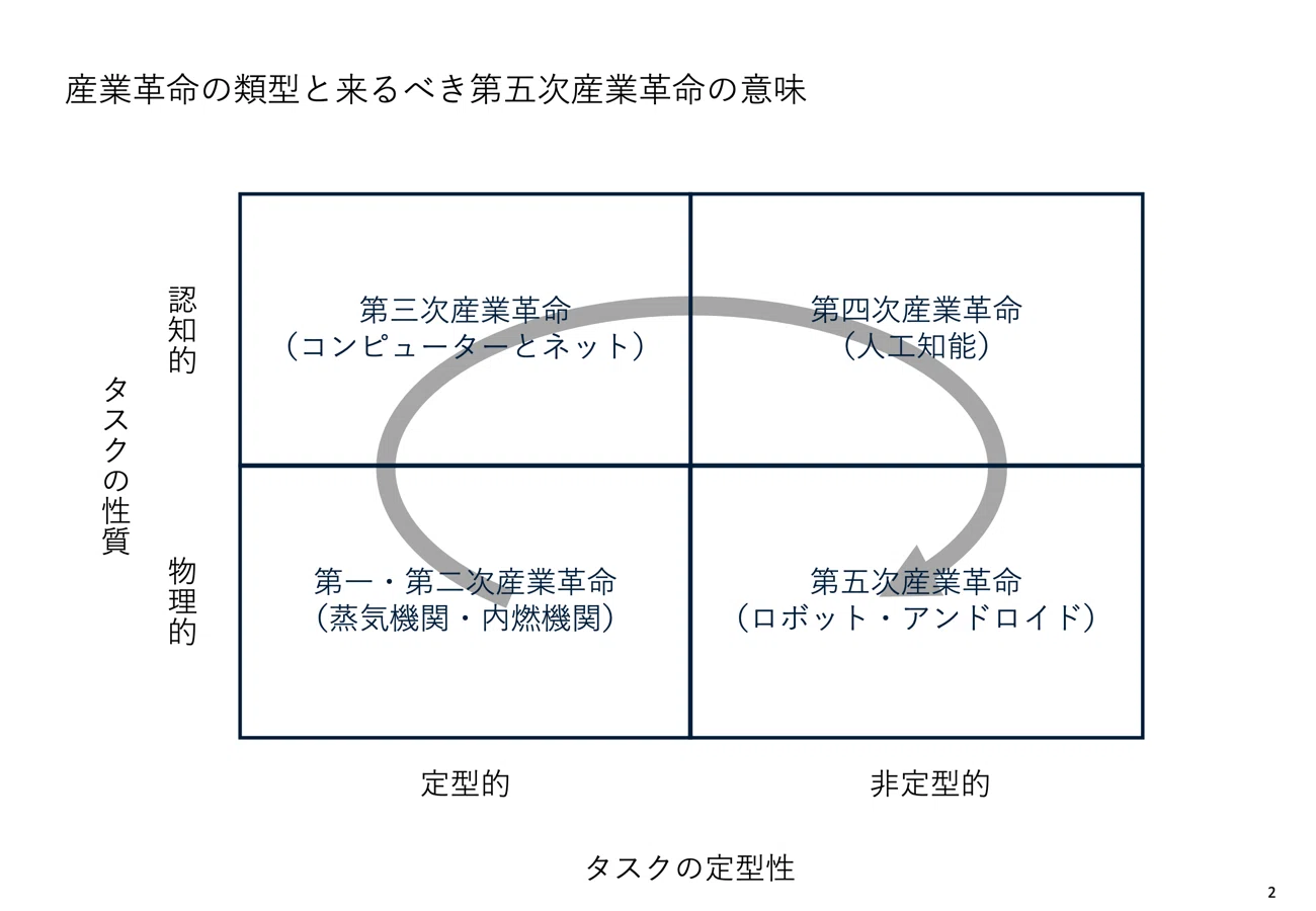 第五次産業革命と日本の可能性｜山口周