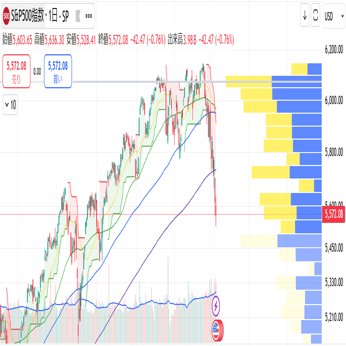 3-1：「対数表示」「出来高」「移動平均線」で上昇の本気度を読む！｜Tam