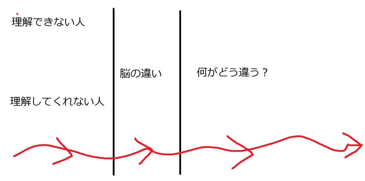 理解できない人を理解する方法/理解してくれない人を理解させる方法｜しゃまおINFJ1w9