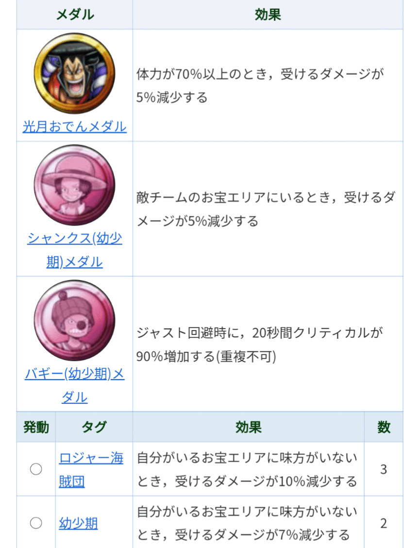 バウンティラッシュ】メダルのおすすめ組み合わせ｜最強メダル