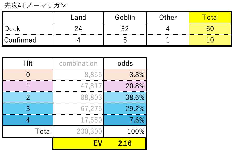 ミドルスクール】ゴブリン調整記 ~4~｜PYROMANCER, the Pre
