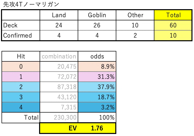 ミドルスクール】ゴブリン調整記 ~4~｜𝕽𝖊𝖞𝖆 𝕱𝖔𝖎𝖑𝖇𝖗𝖎𝖓𝖌𝖊𝖗