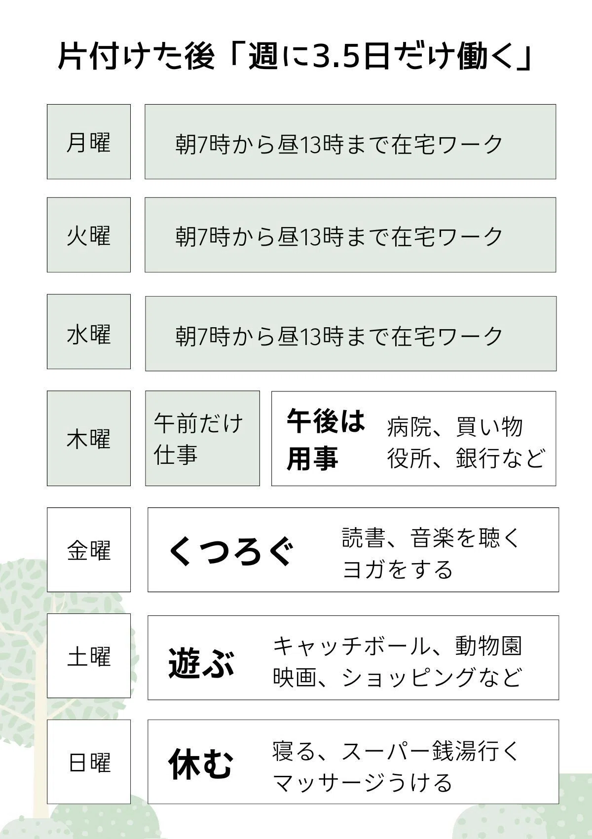 部屋を片付けたら「週に3.5日しか働かない生活」を実現できた話｜藤原