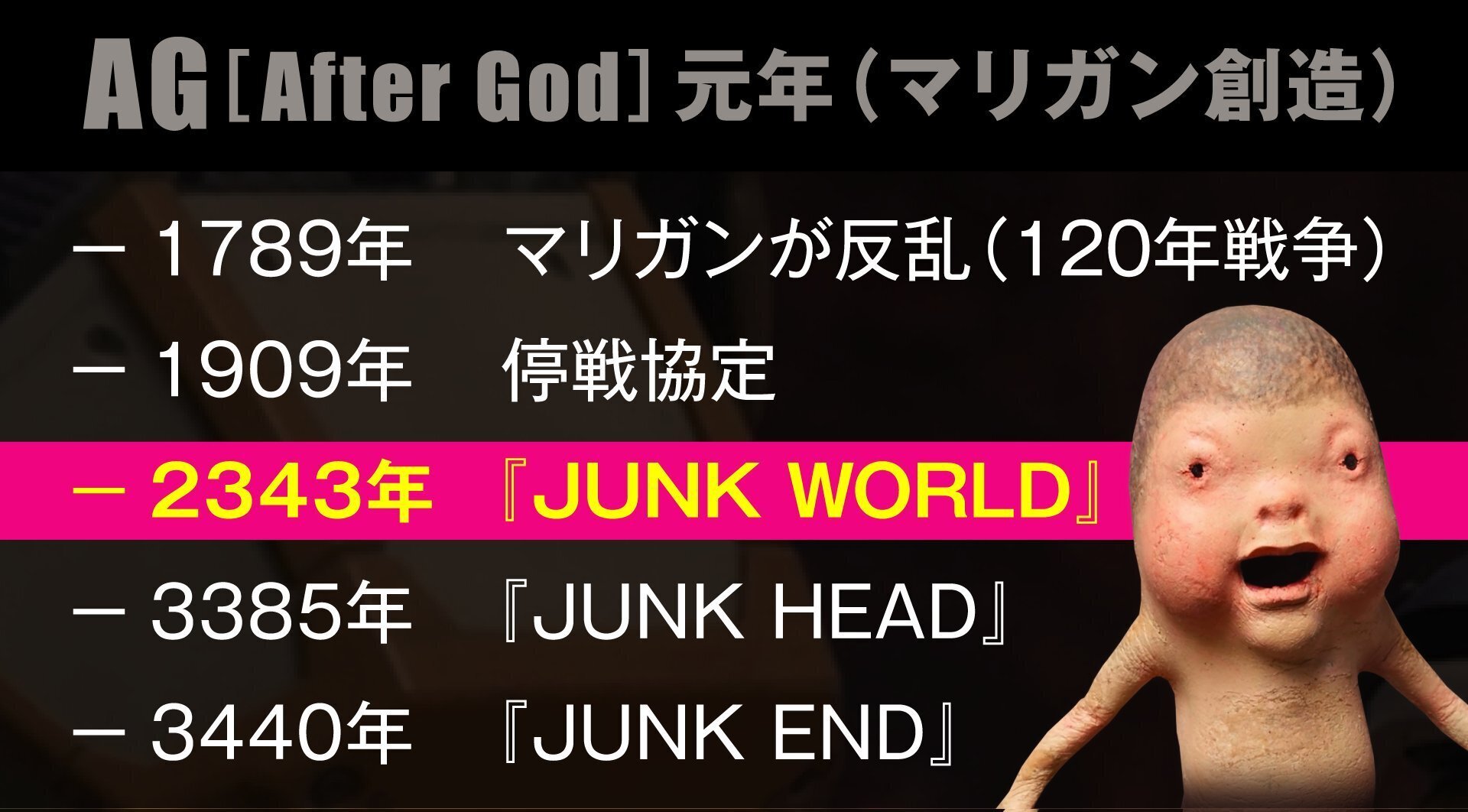 新作映画情報】待望の新作！『JUNK WORLD』が2025年6月公開