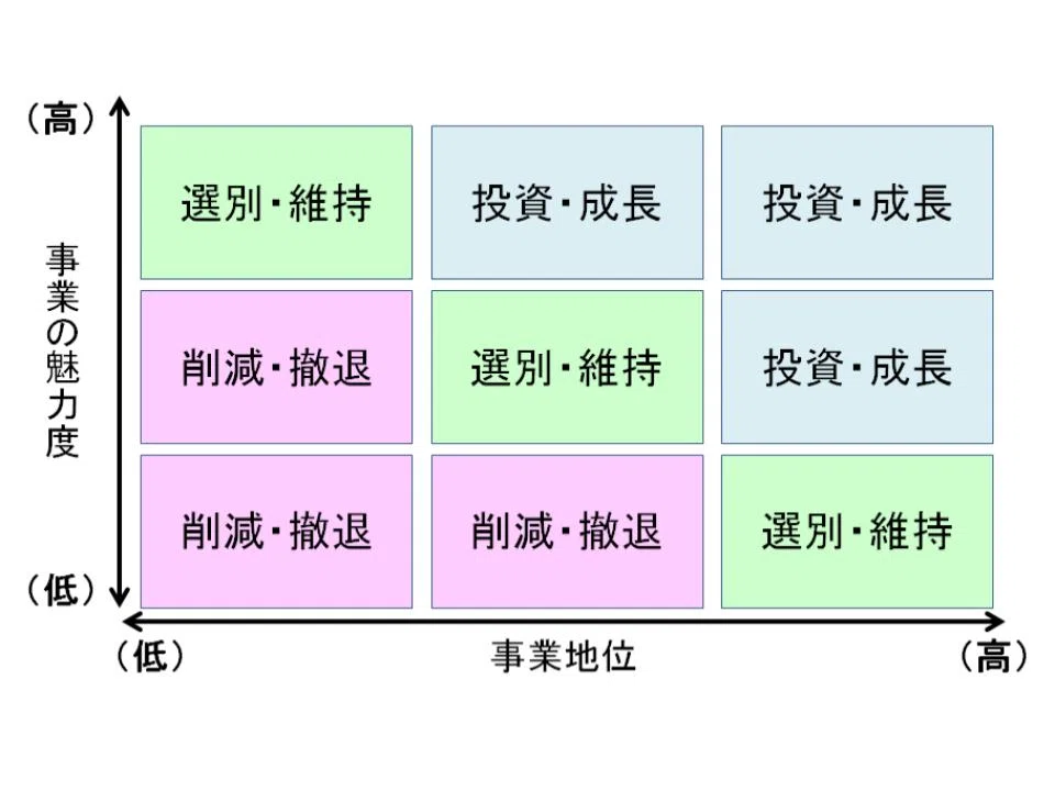 全社戦略とは?(グロービズMBAマネジメントブックまとめ)|kiws 全社戦略とは?(グロービズMBAマネジメントブックまとめ)|kiws