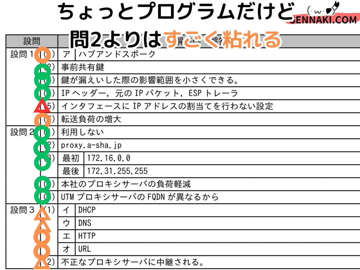 ネスペ】令和6年春午後1問3の解説（ネットワークスペシャリスト試験