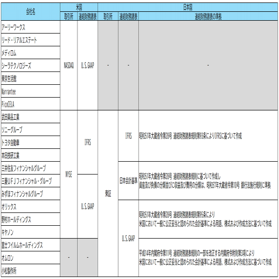 米国財務会計基準の実務 = U.S. Generally Accepted A… 米国財務会計