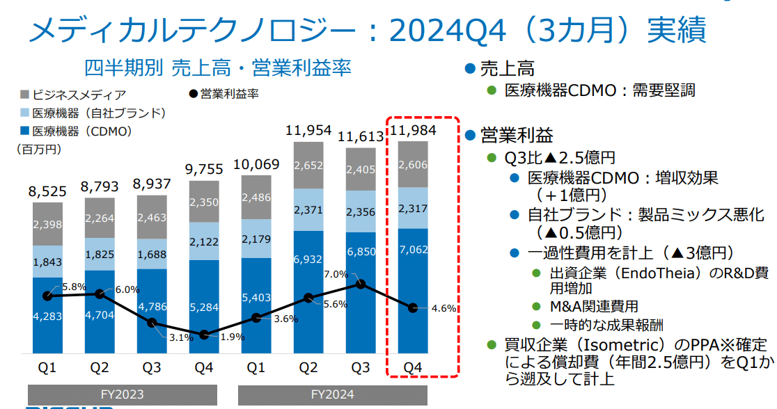 日本商業開発、営業利益18.7％減 今後は「地主リート」の規模
