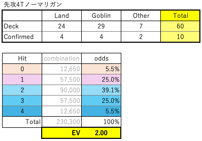 ミドルスクール】ゴブリン調整記 ~4~｜𝕽𝖊𝖞𝖆 𝕱𝖔𝖎𝖑𝖇𝖗𝖎𝖓𝖌𝖊𝖗