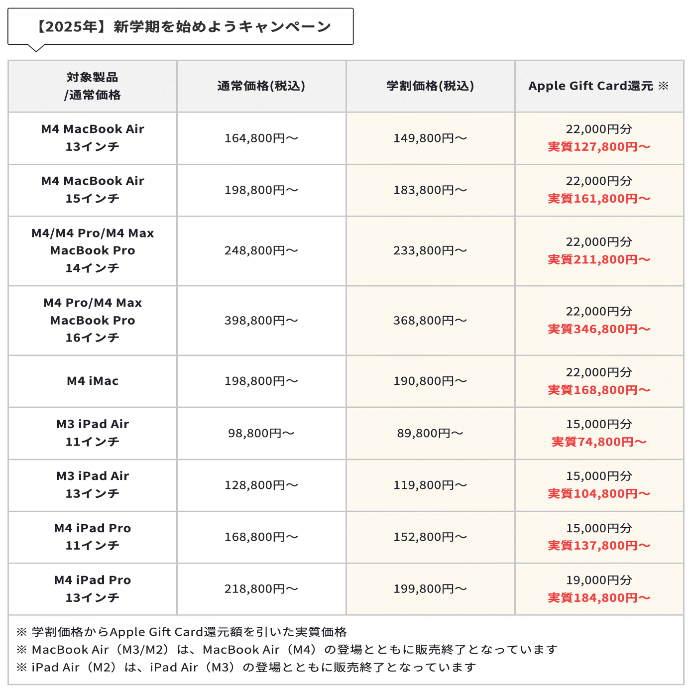 2025年Appleの新学期を始めようキャンペーンまとめ！学生・教職員は