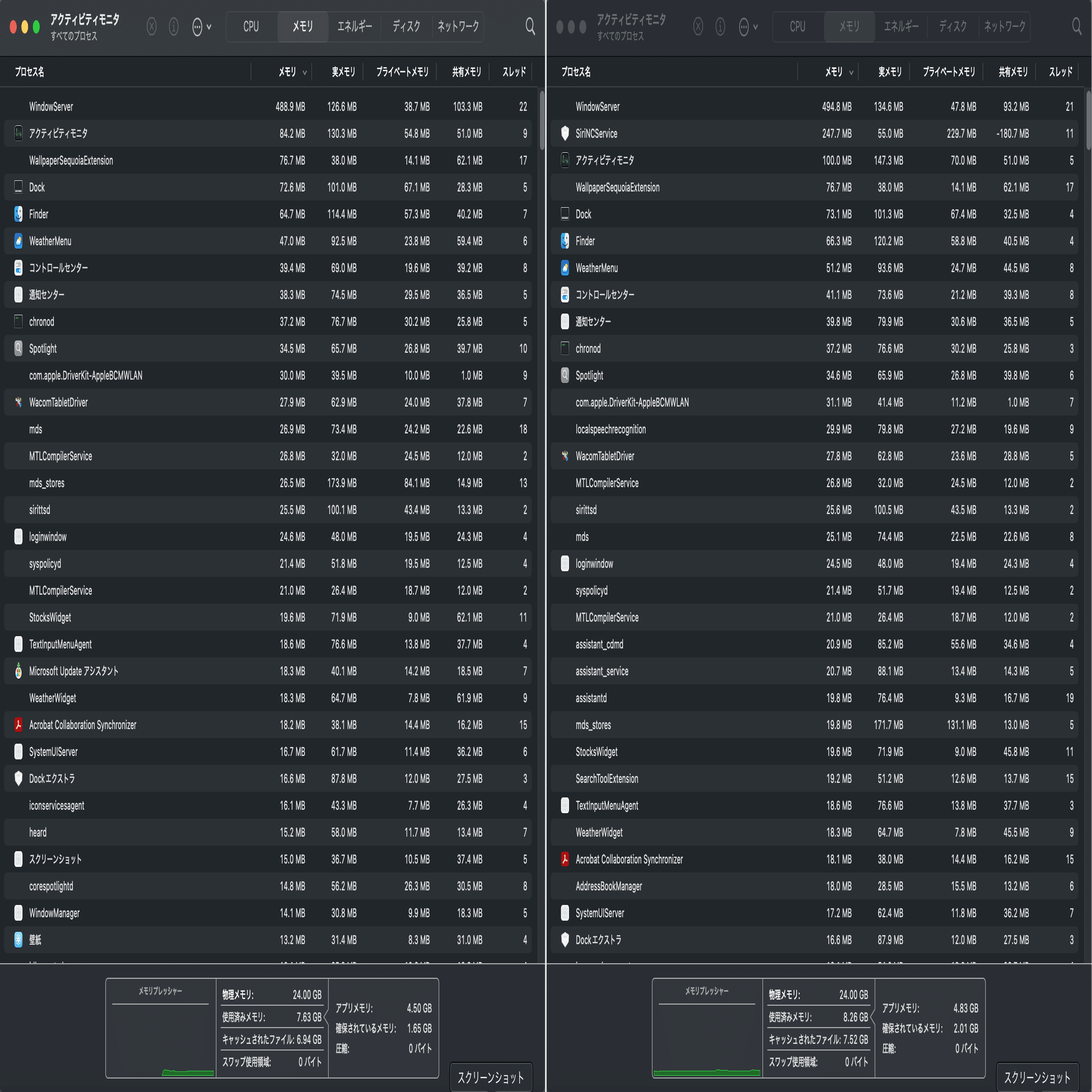 Mac mini M4 Pro メモリ使用率レポート ｜さまよう日々ラボ