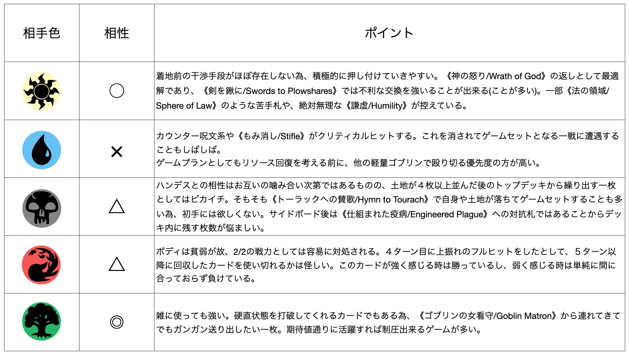 ミドルスクール】ゴブリン調整記 ~4~｜𝕽𝖊𝖞𝖆 𝕱𝖔𝖎𝖑𝖇𝖗𝖎𝖓𝖌𝖊𝖗