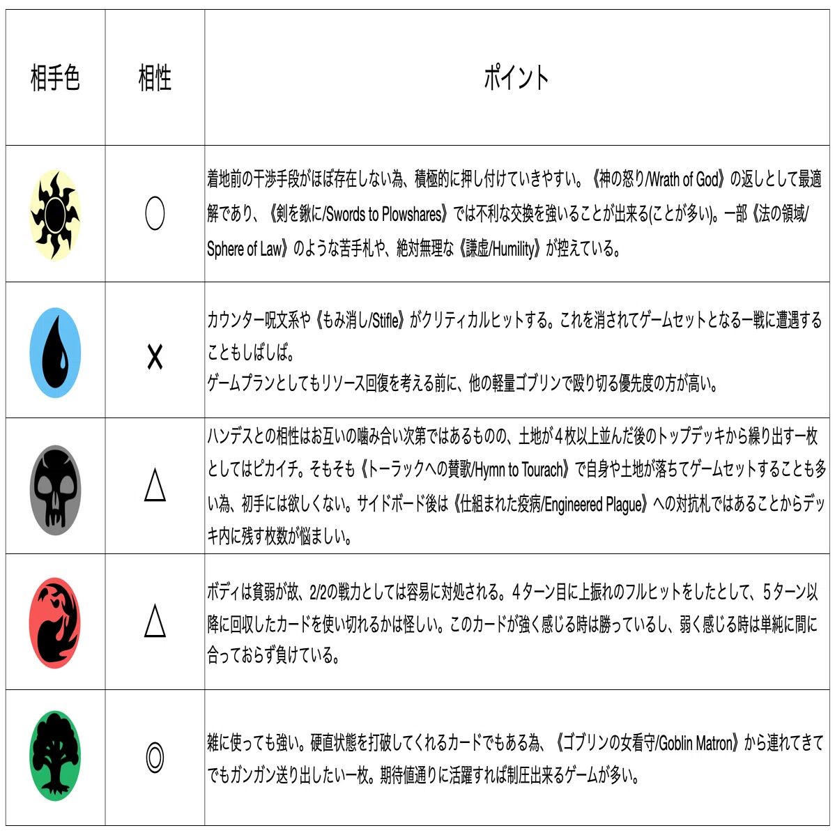 ミドルスクール】ゴブリン調整記 ~4~｜𝕽𝖊𝖞𝖆 𝕱𝖔𝖎𝖑𝖇𝖗𝖎𝖓𝖌𝖊𝖗