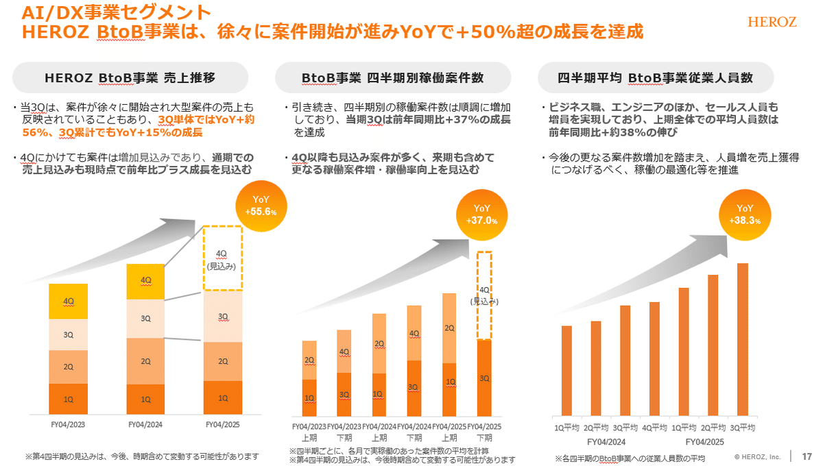 HEROZ：4382】2025年4月期 第3四半期決算発表に関するご説明｜HEROZ