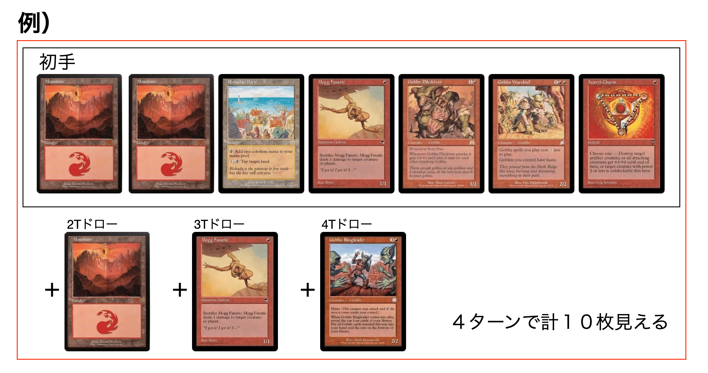 【MTG】ミドルスクール用 旧枠ゴブリンいろいろ MTG ゴブリンの群衆追い 日本語 4枚 ミドルスクール - メルカリ